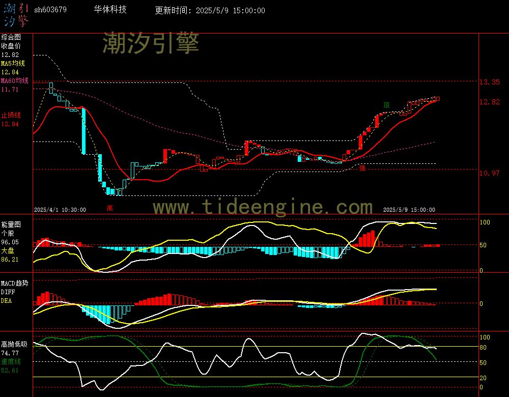 sh603679_60M.jpg