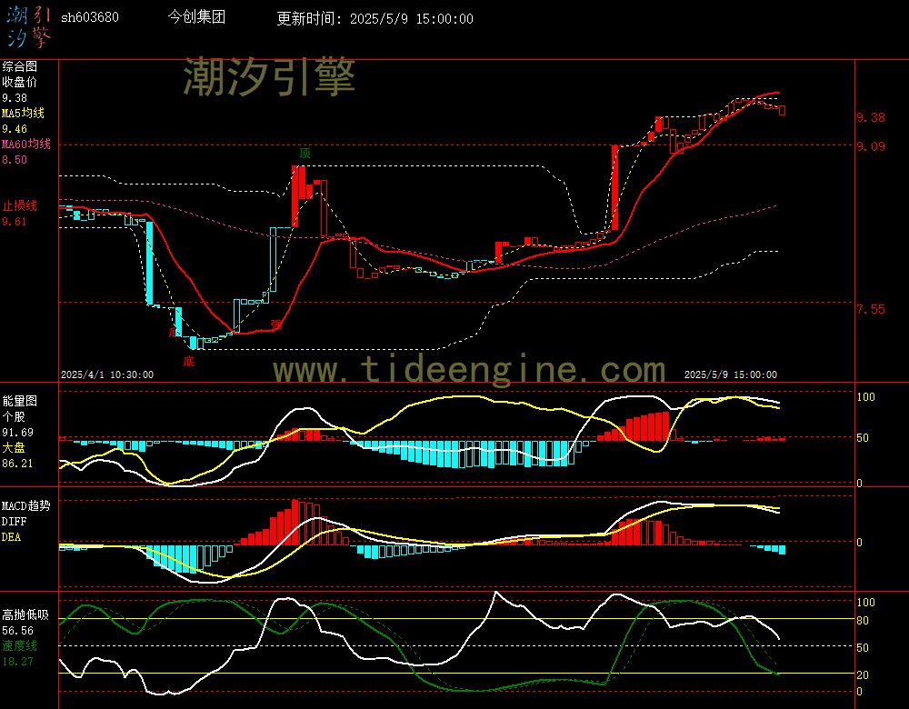 sh603680_60M.jpg
