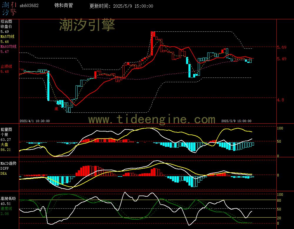 sh603682_60M.jpg