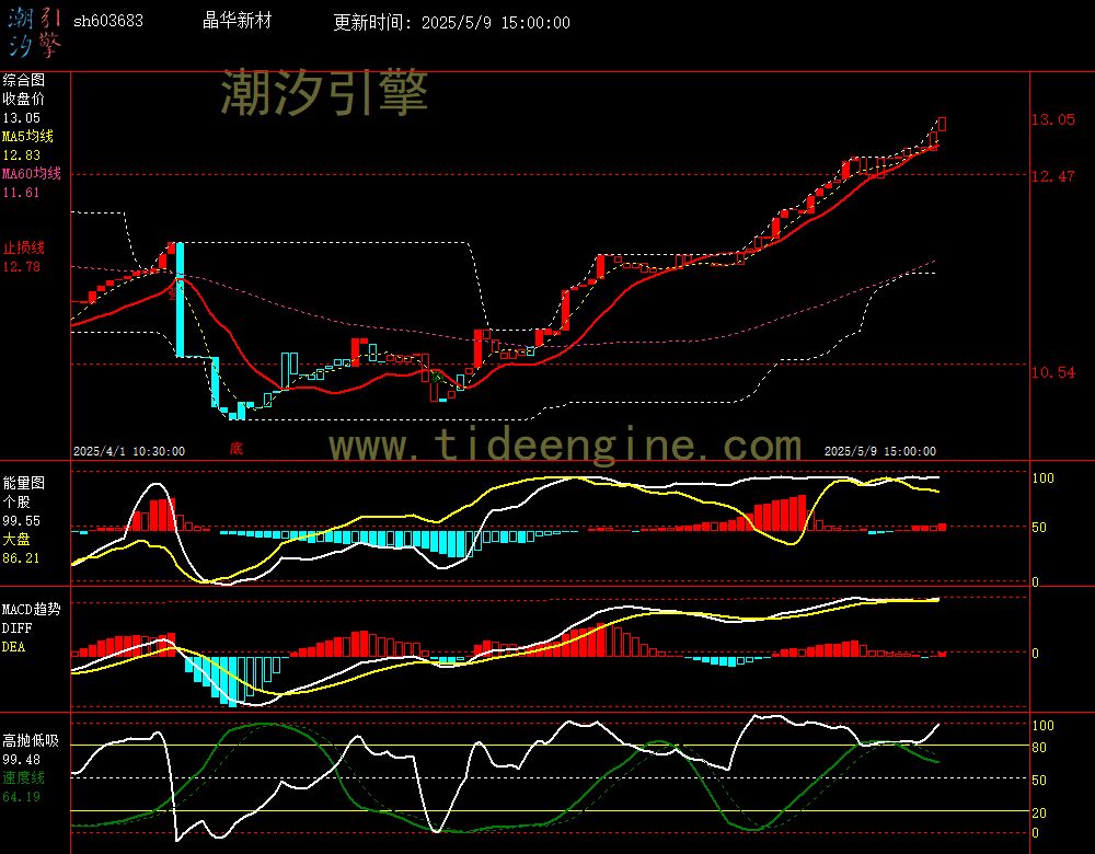 sh603683_60M.jpg