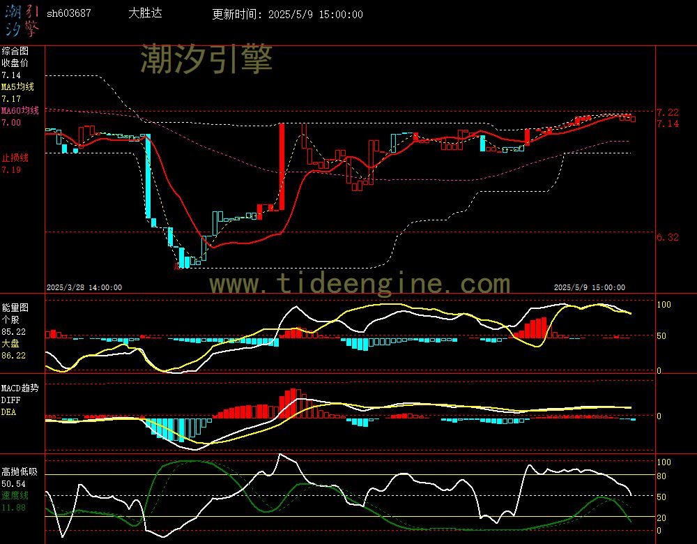 sh603687_60M.jpg
