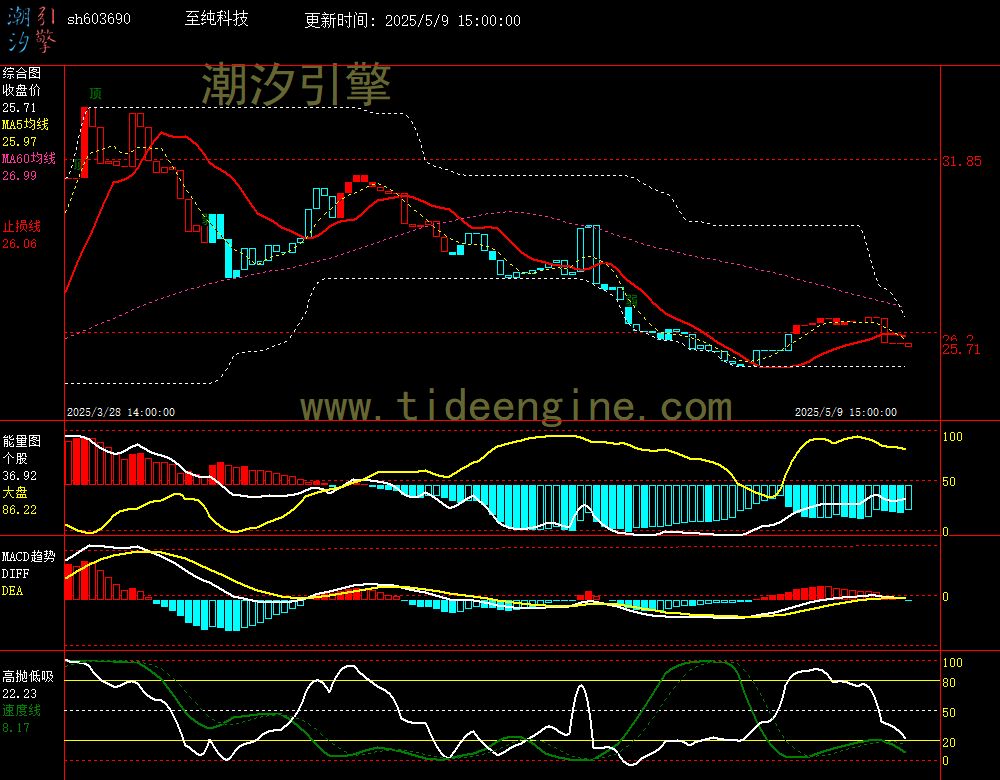 sh603690_60M.jpg