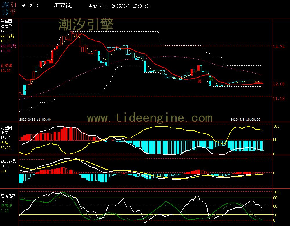 sh603693_60M.jpg