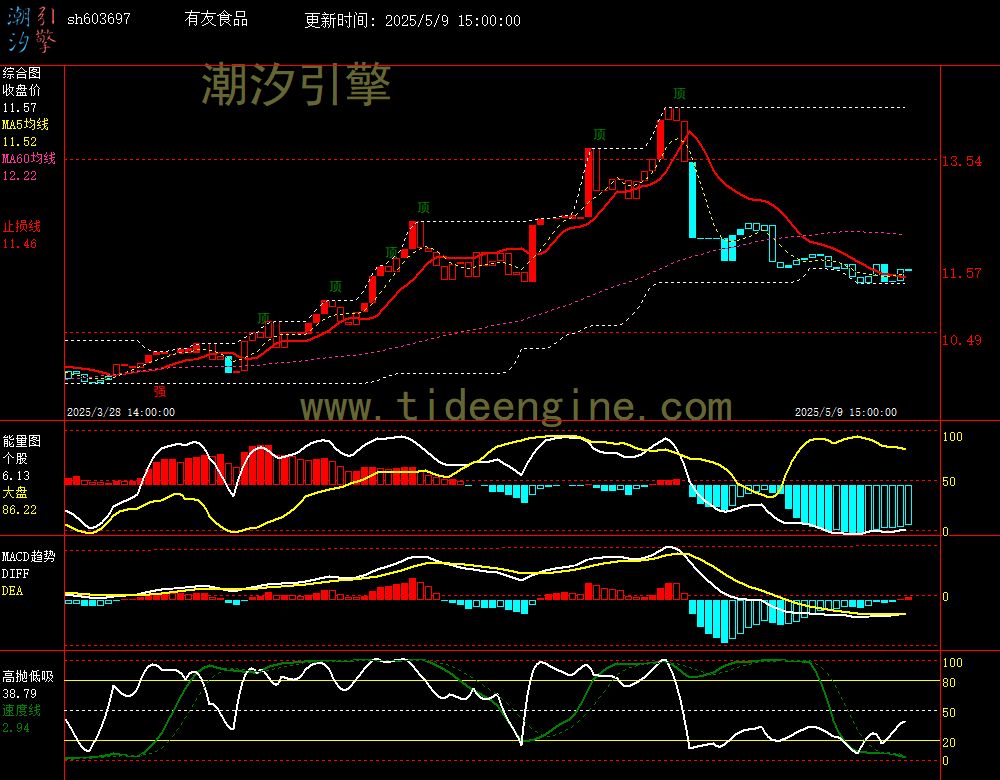 sh603697_60M.jpg