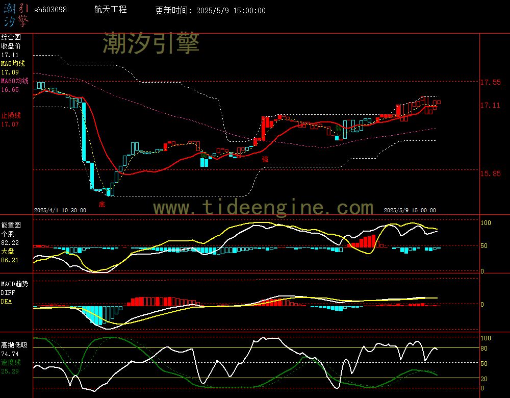 sh603698_60M.jpg