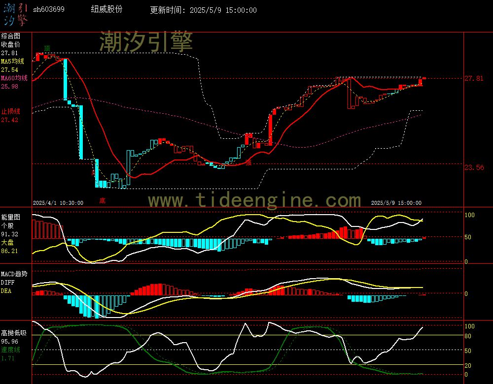 sh603699_60M.jpg