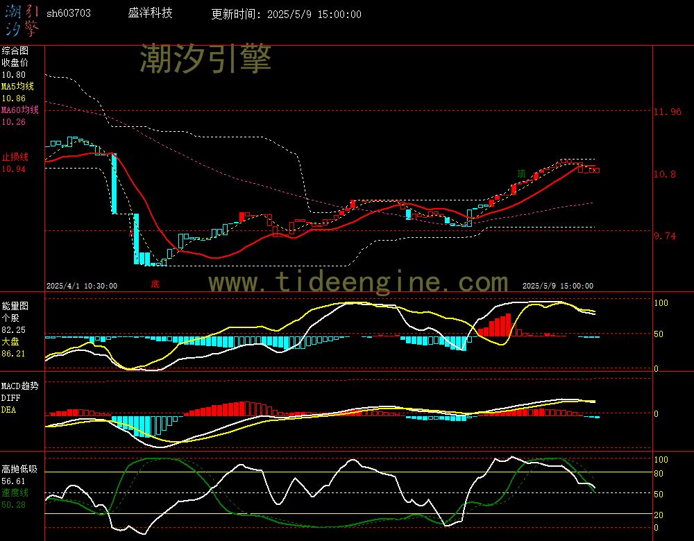 sh603703_60M.jpg