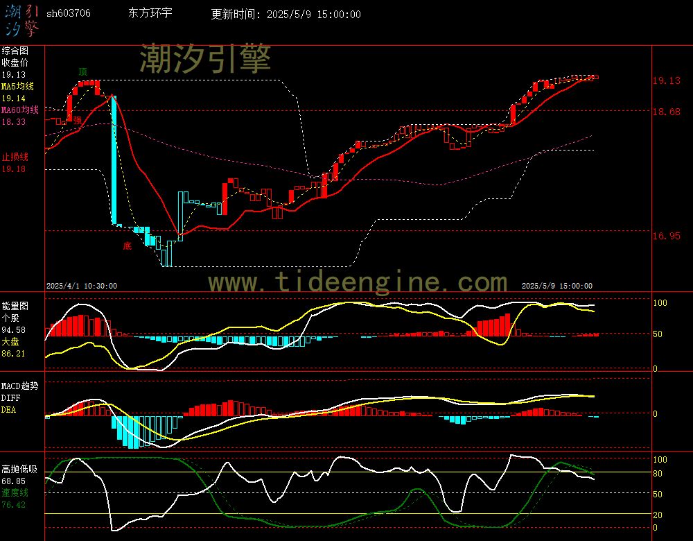 sh603706_60M.jpg