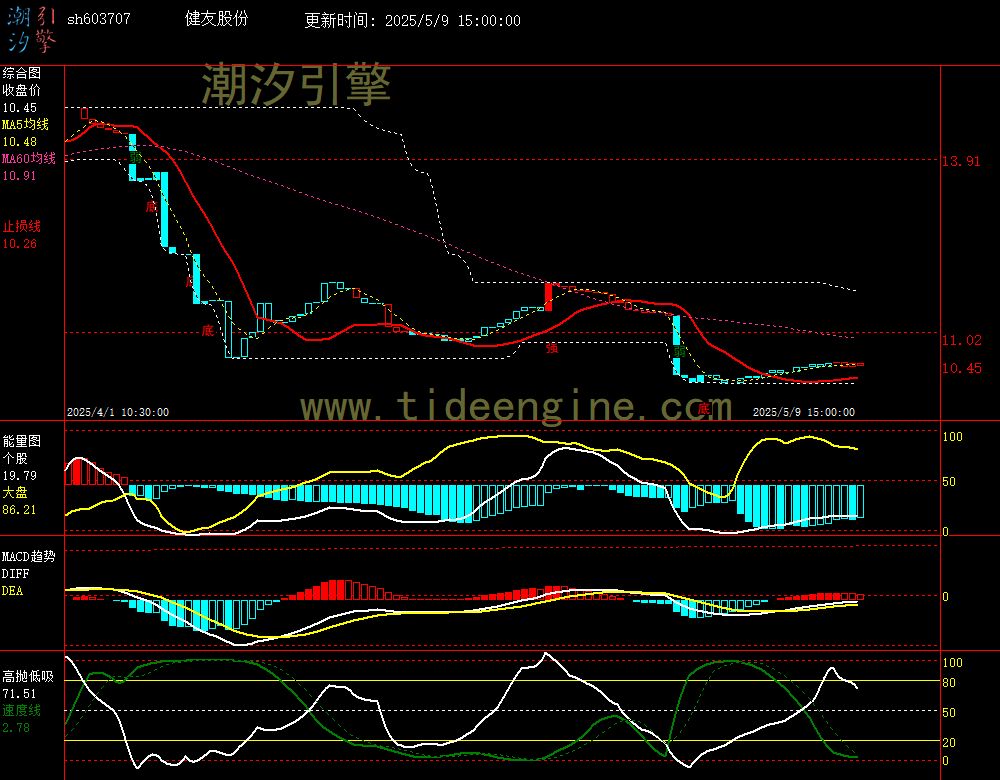 sh603707_60M.jpg