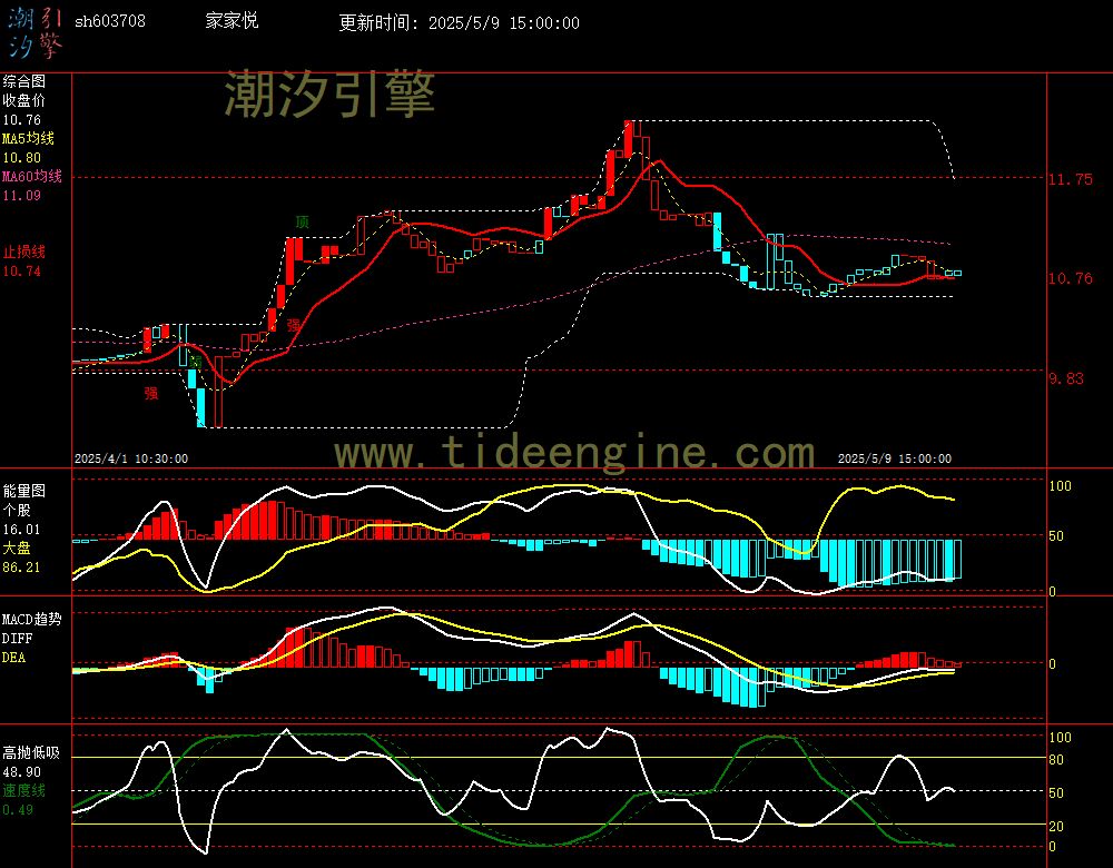 sh603708_60M.jpg