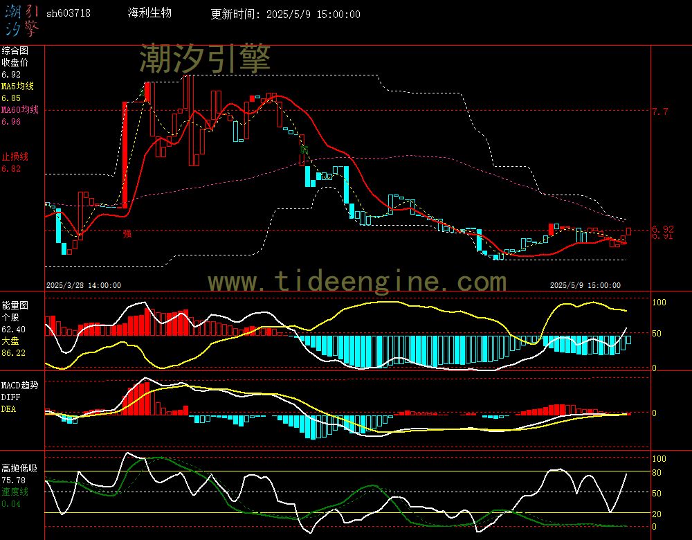 sh603718_60M.jpg