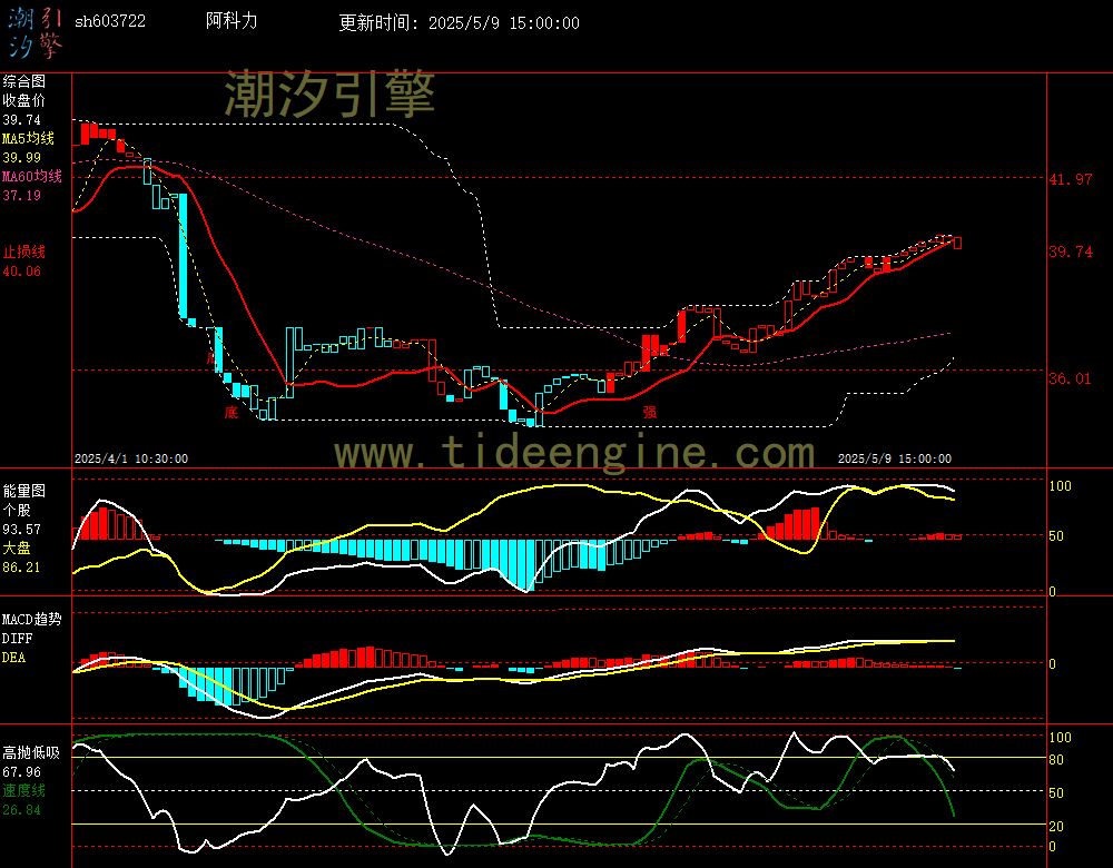 sh603722_60M.jpg