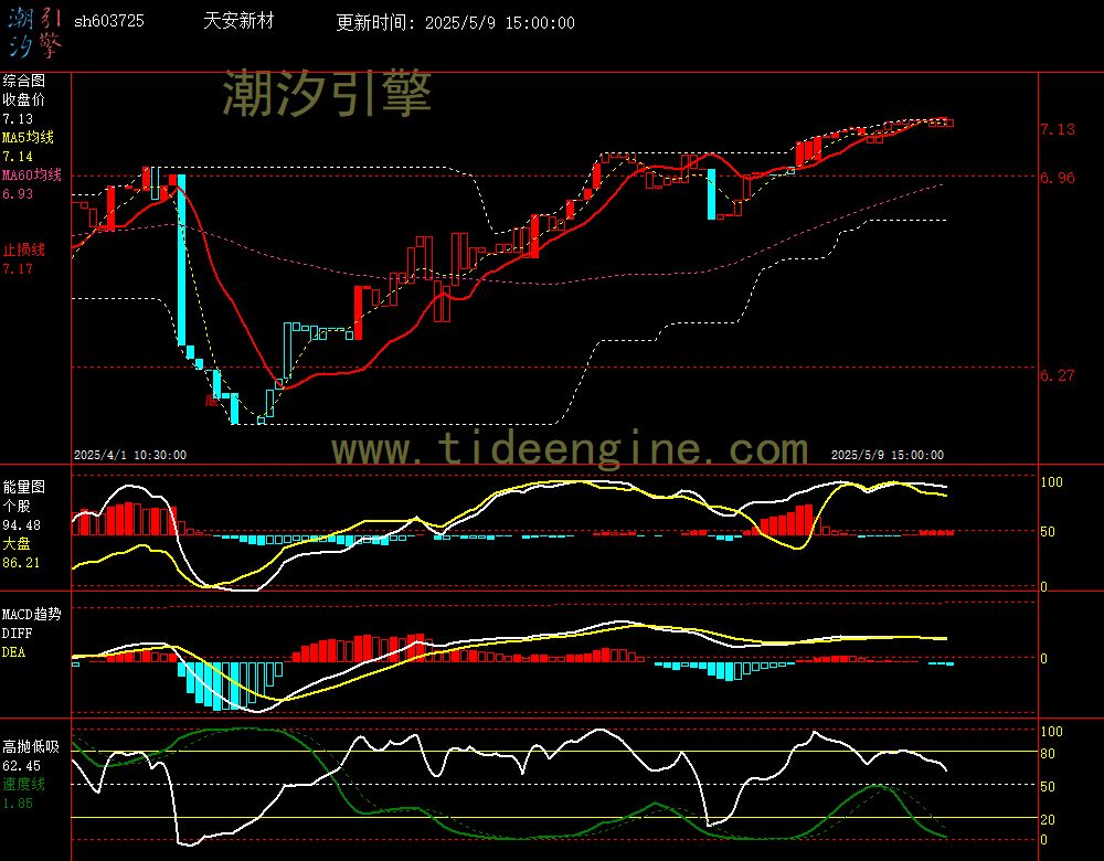 sh603725_60M.jpg