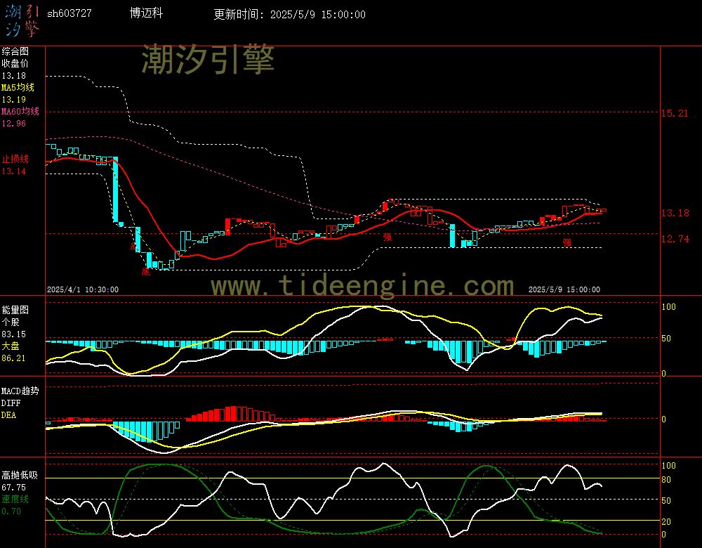 sh603727_60M.jpg