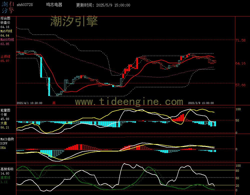 sh603728_60M.jpg