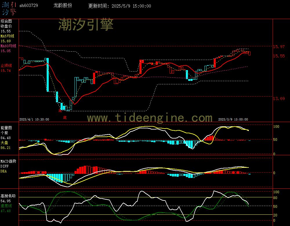 sh603729_60M.jpg