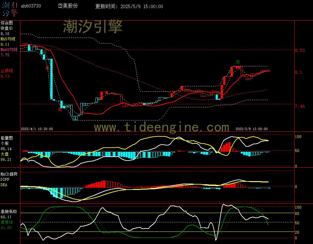 sh603730_60M.jpg