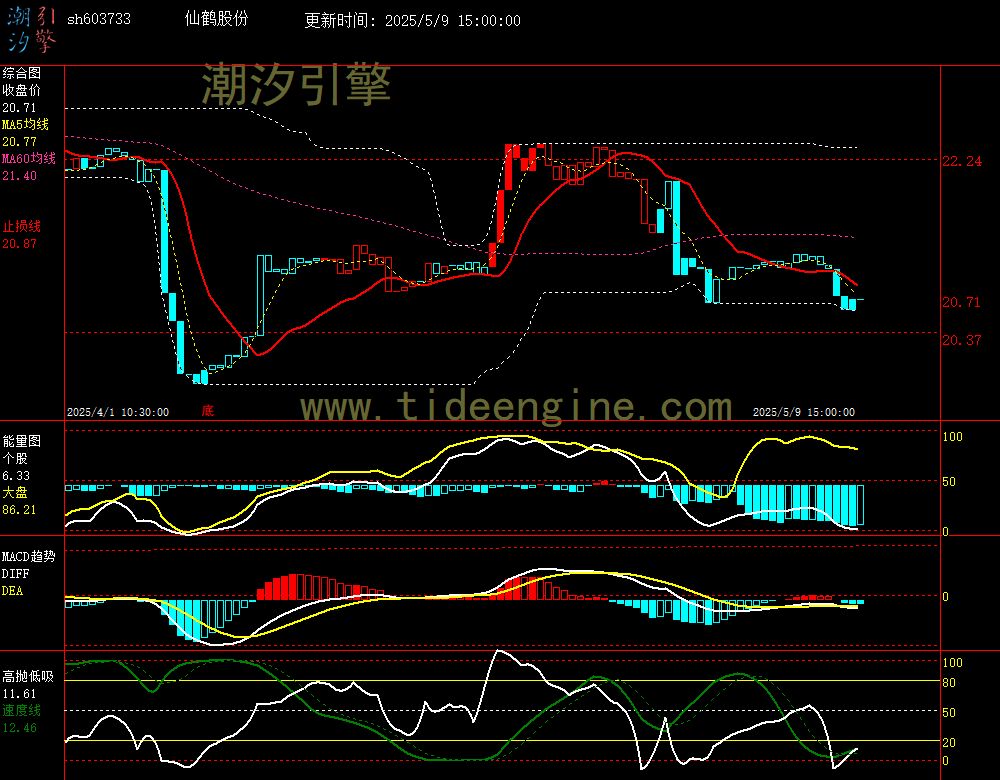sh603733_60M.jpg