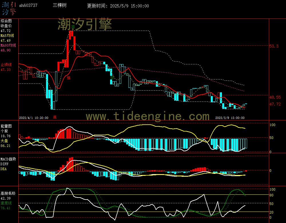 sh603737_60M.jpg