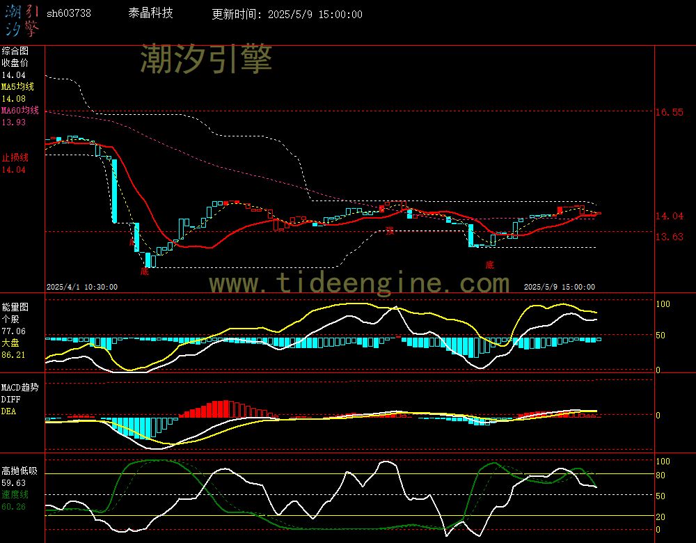 sh603738_60M.jpg