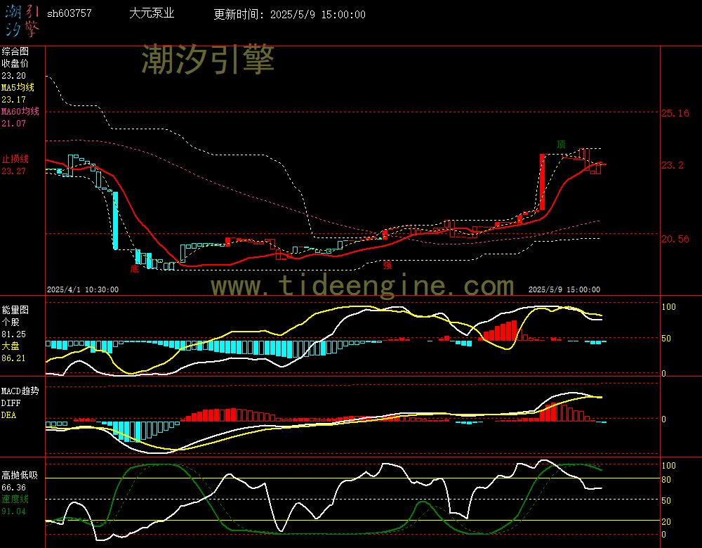 sh603757_60M.jpg
