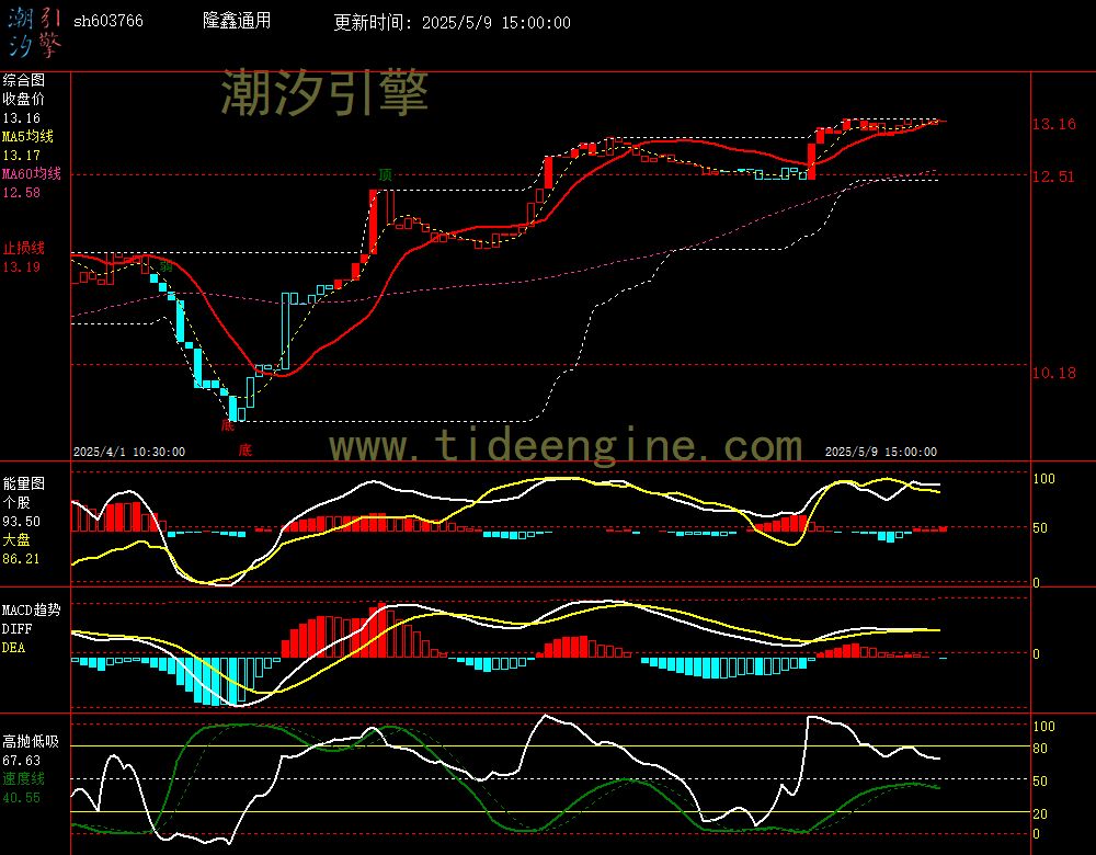 sh603766_60M.jpg