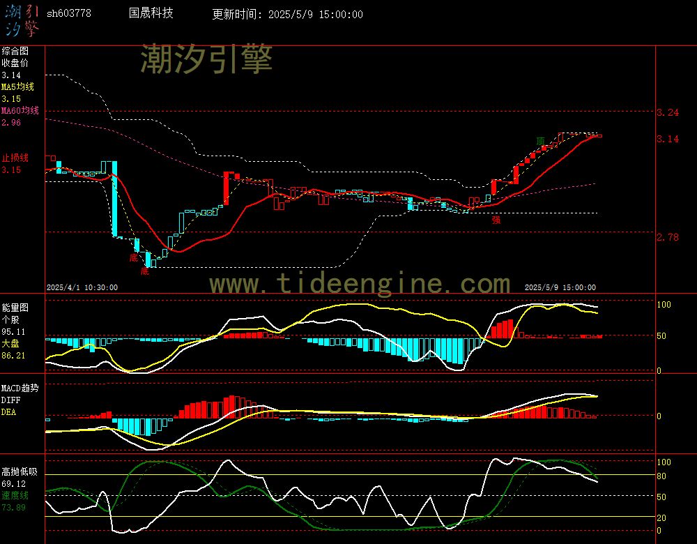 sh603778_60M.jpg