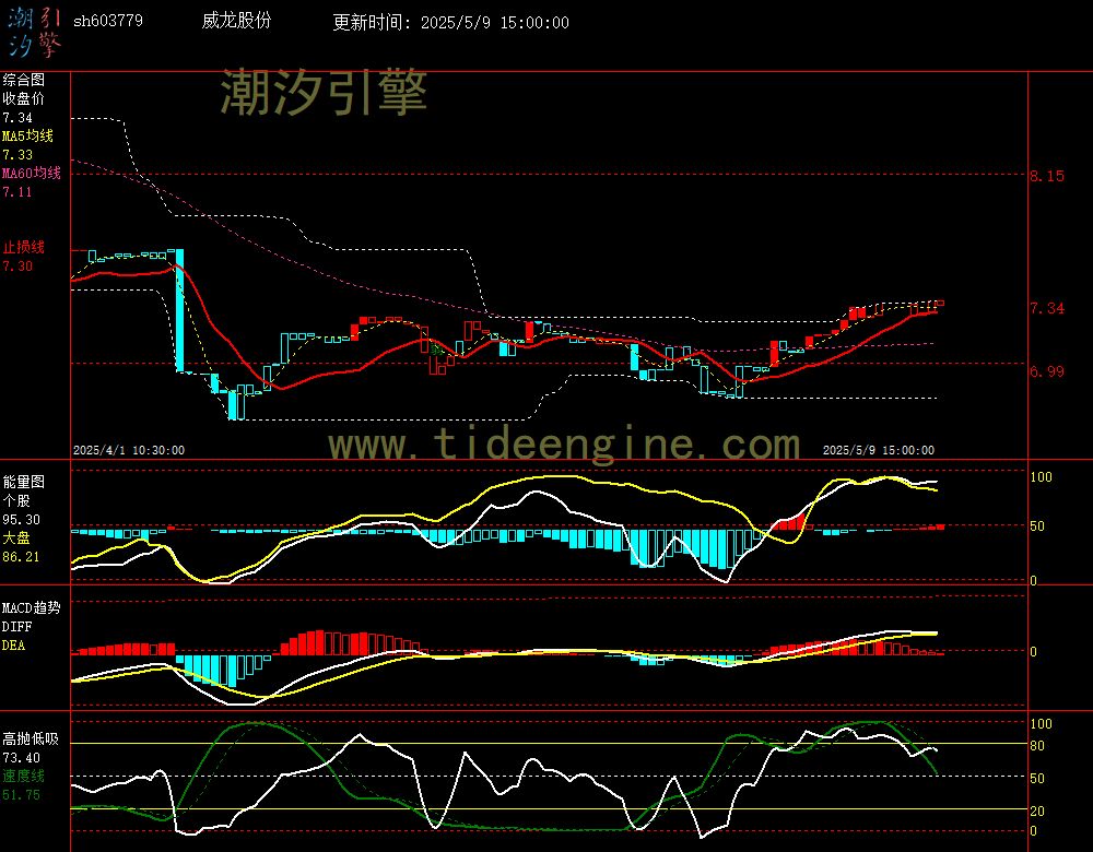 sh603779_60M.jpg
