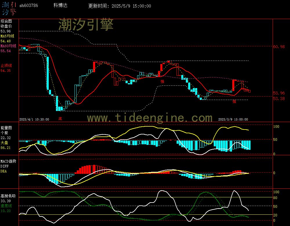 sh603786_60M.jpg