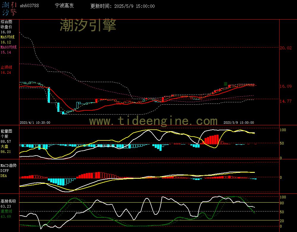 sh603788_60M.jpg