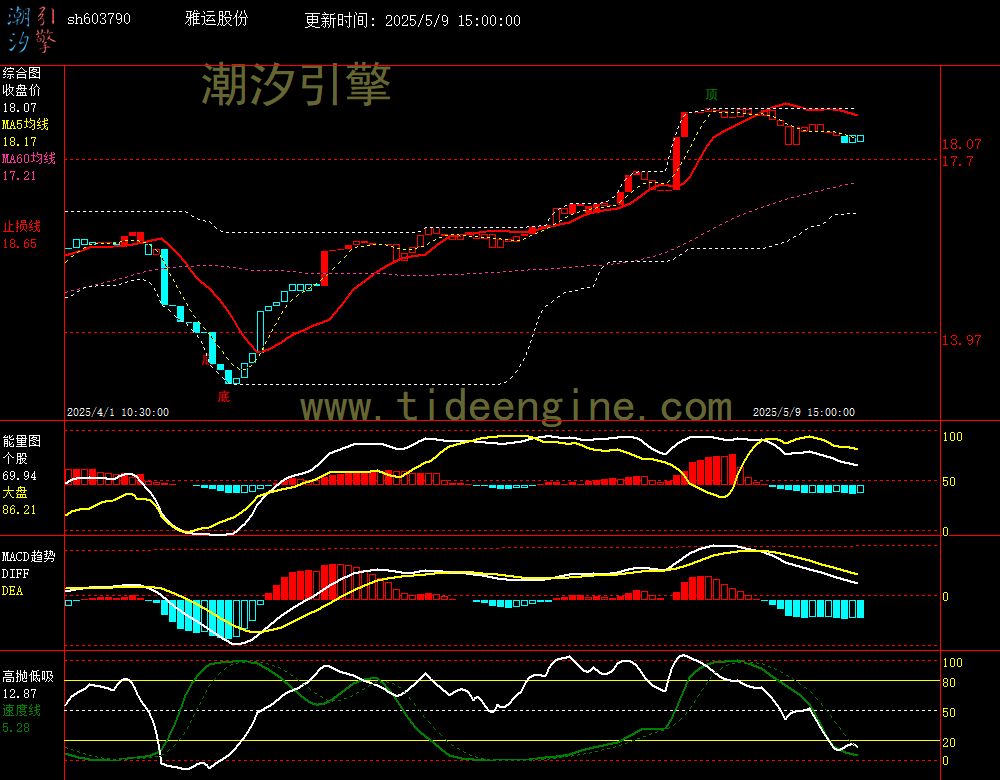 sh603790_60M.jpg