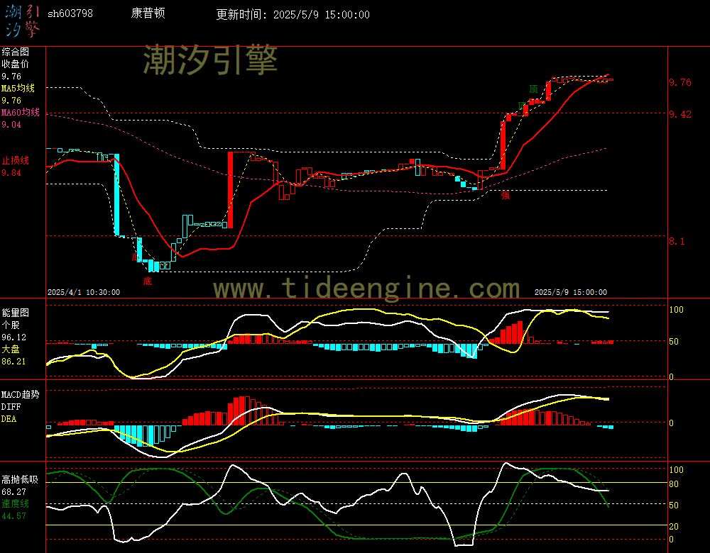 sh603798_60M.jpg