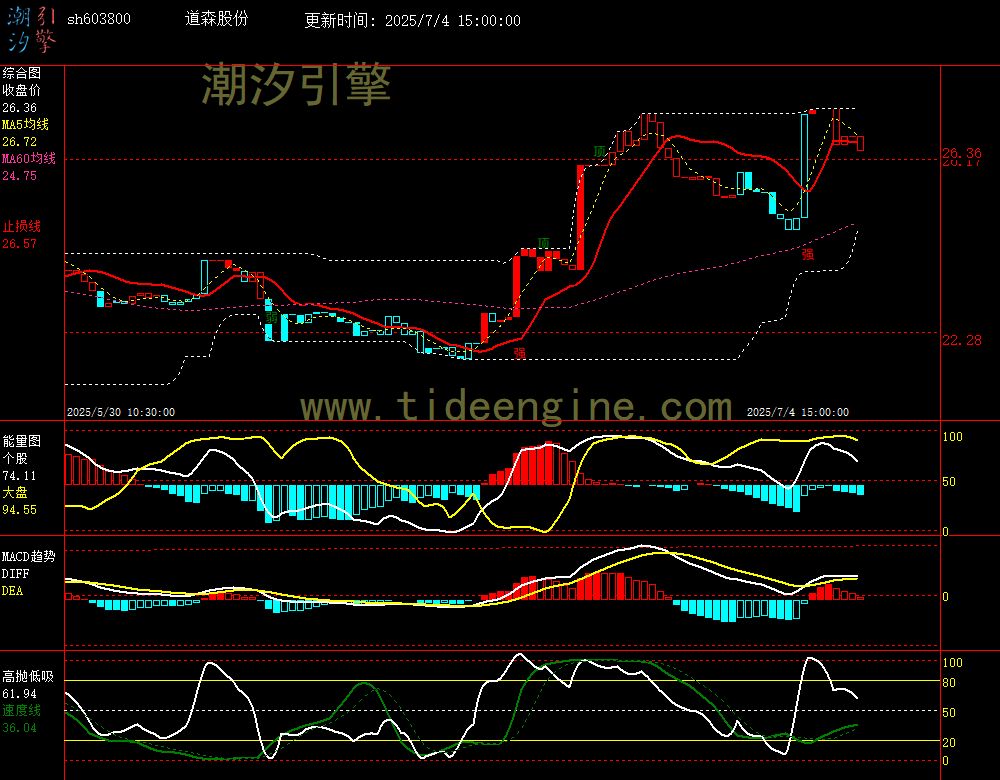 sh603800_60M.jpg