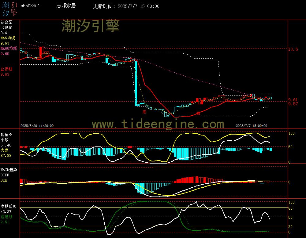 sh603801_60M.jpg