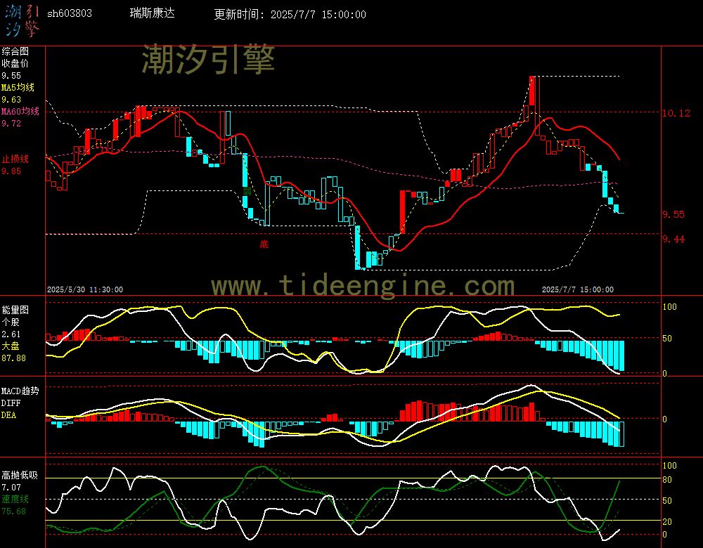 sh603803_60M.jpg