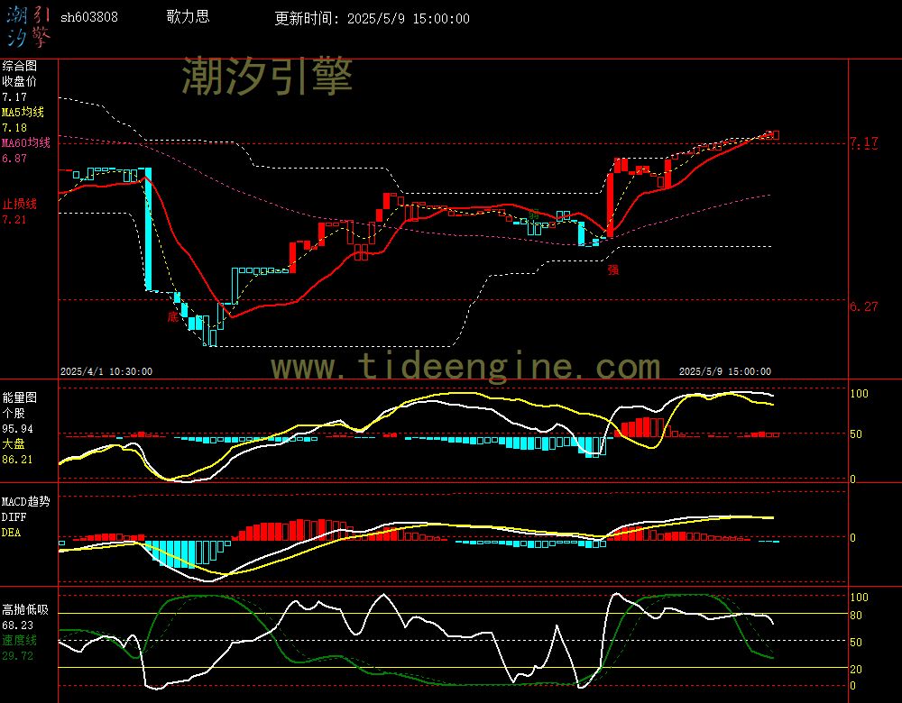 sh603808_60M.jpg