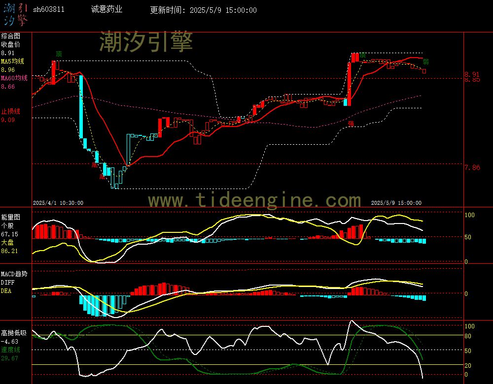 sh603811_60M.jpg