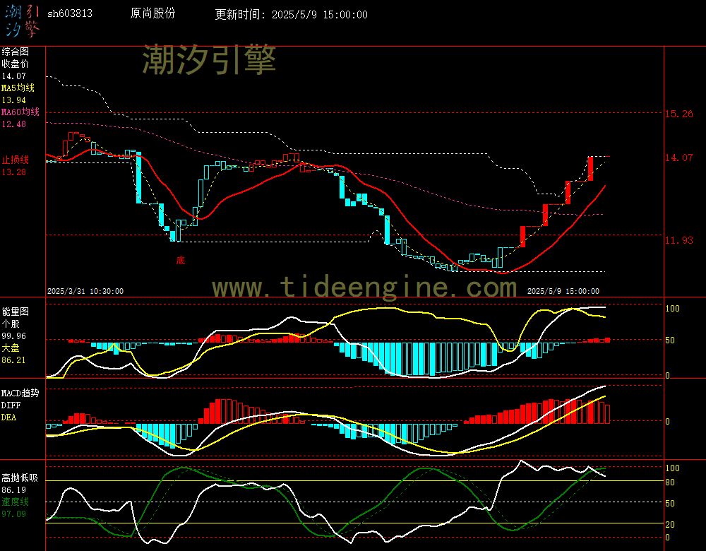 sh603813_60M.jpg