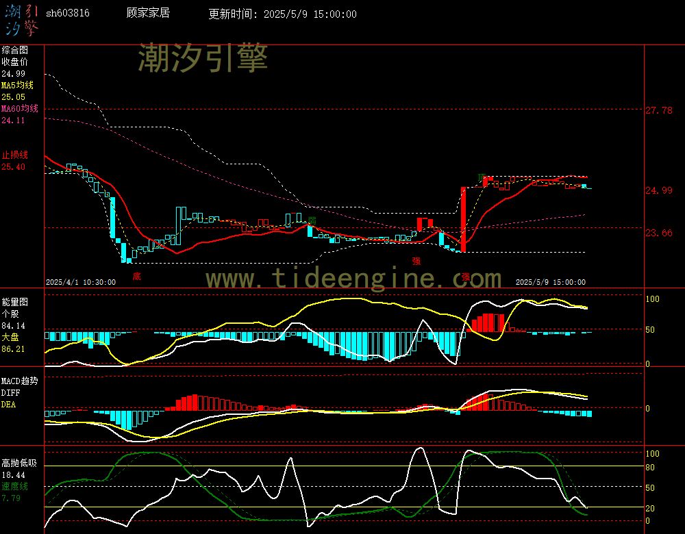 sh603816_60M.jpg