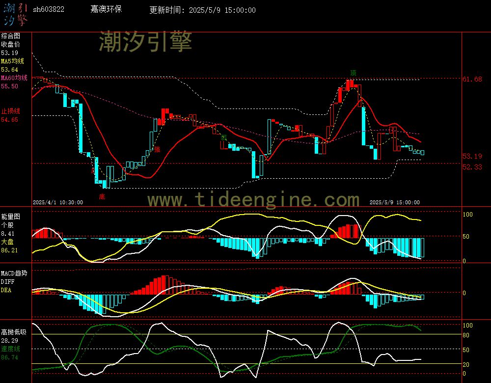 sh603822_60M.jpg