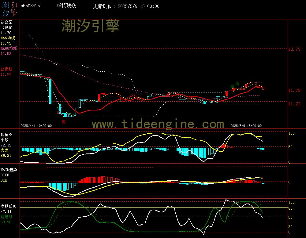 sh603825_60M.jpg