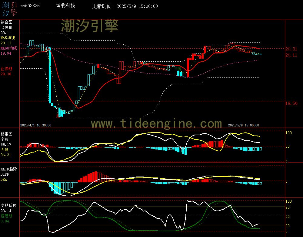 sh603826_60M.jpg
