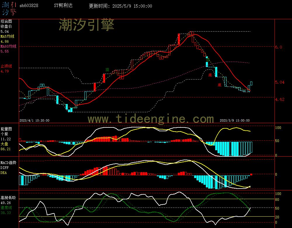 sh603828_60M.jpg