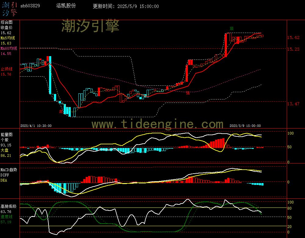 sh603829_60M.jpg