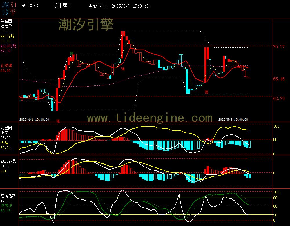 sh603833_60M.jpg