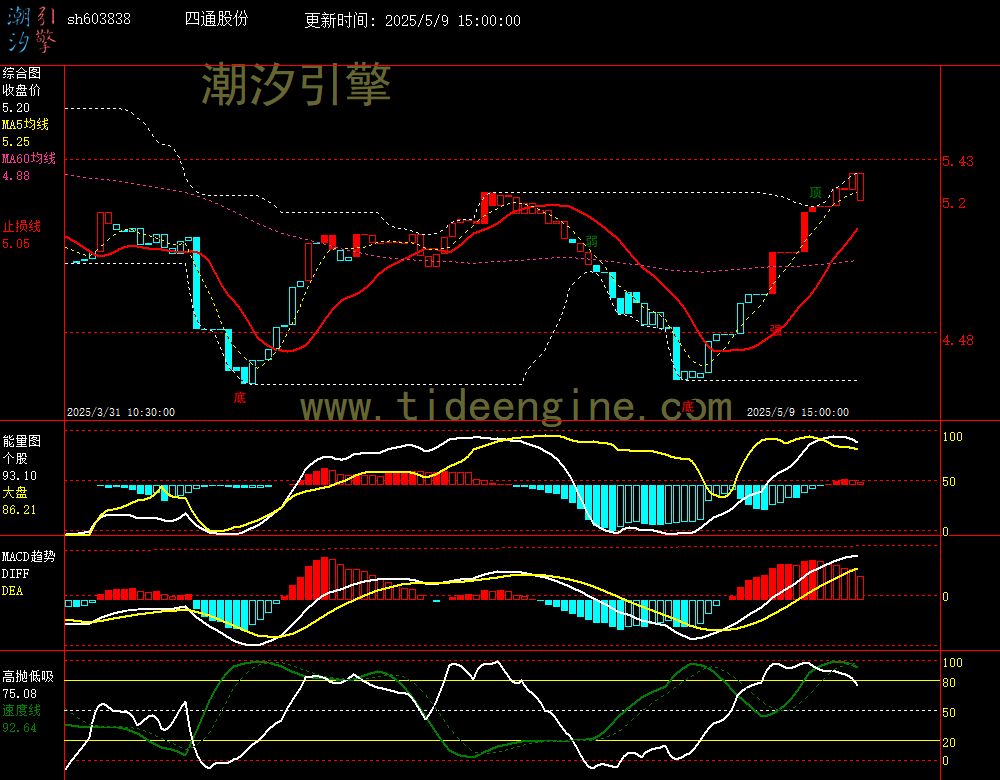 sh603838_60M.jpg