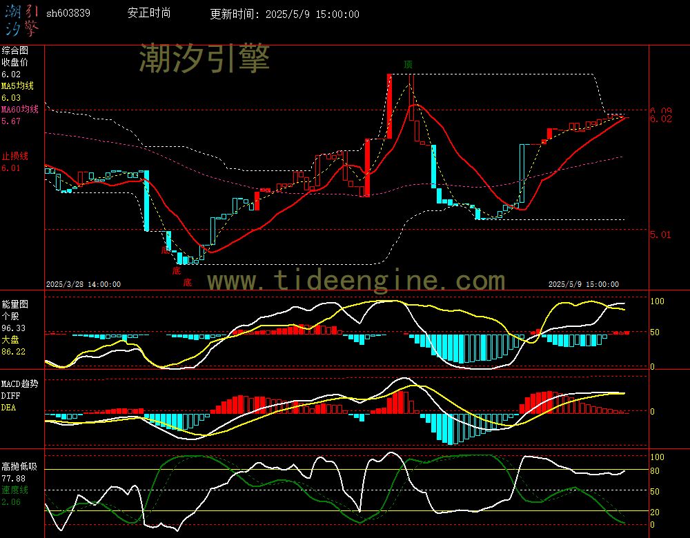 sh603839_60M.jpg