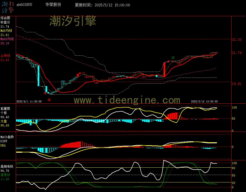 sh603855_60M.jpg