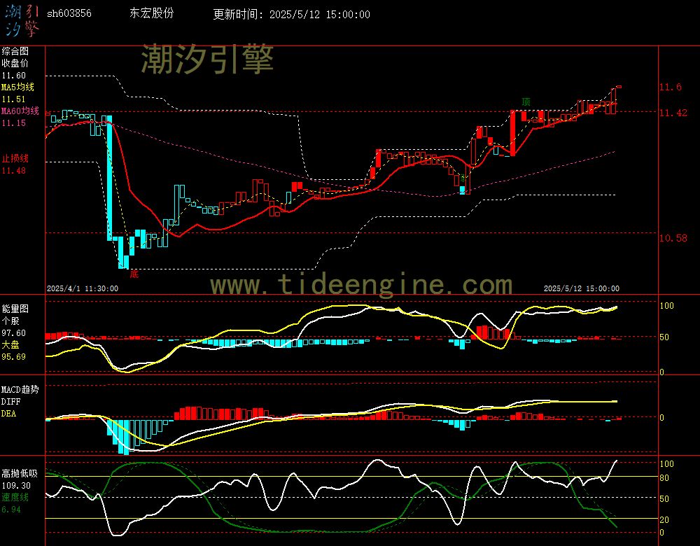 sh603856_60M.jpg