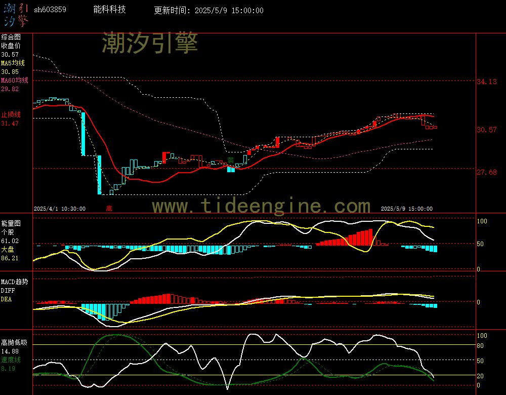 sh603859_60M.jpg